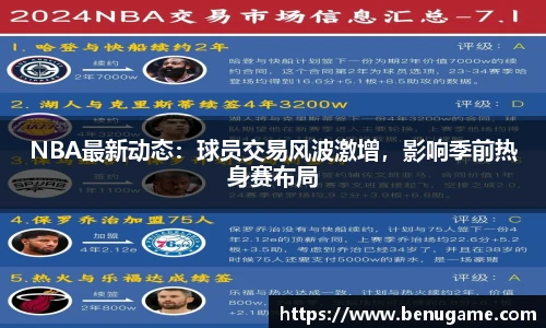NBA最新动态：球员交易风波激增，影响季前热身赛布局