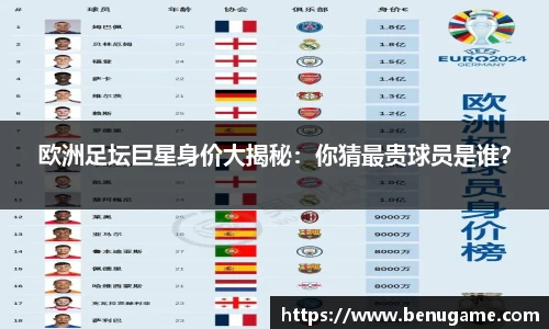 欧洲足坛巨星身价大揭秘：你猜最贵球员是谁？