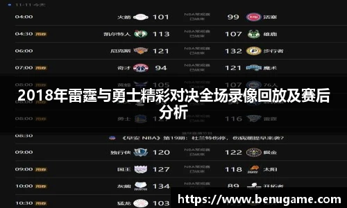 2018年雷霆与勇士精彩对决全场录像回放及赛后分析